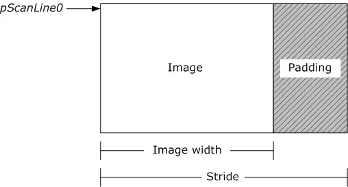 图片格式_stride与slice.png